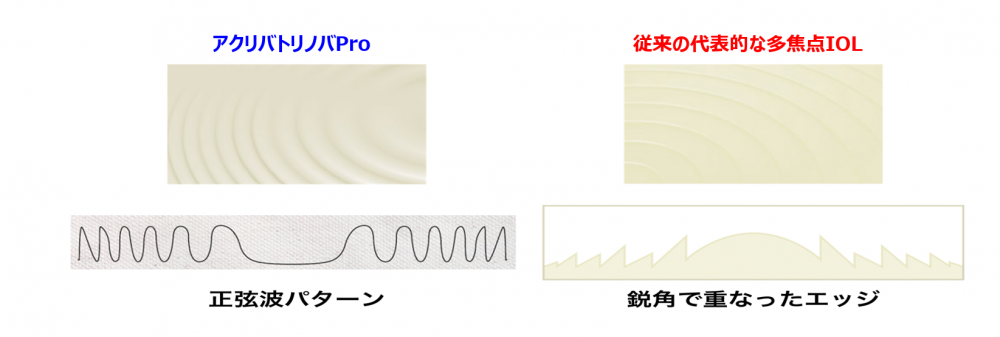 正弦波回折構造とは?